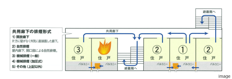 避難安全対策概念図｜ザ・パークハウス本郷
