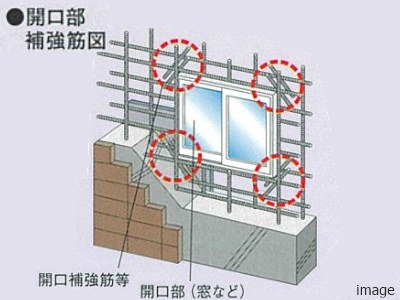 開口部補強筋イメージ｜ザ・パークハウス本郷