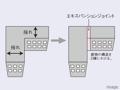 エキスパンションジョイントイメージ｜ザ・パークハウス本郷