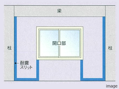 耐震スリットイメージ｜ザ・パークハウス本郷
